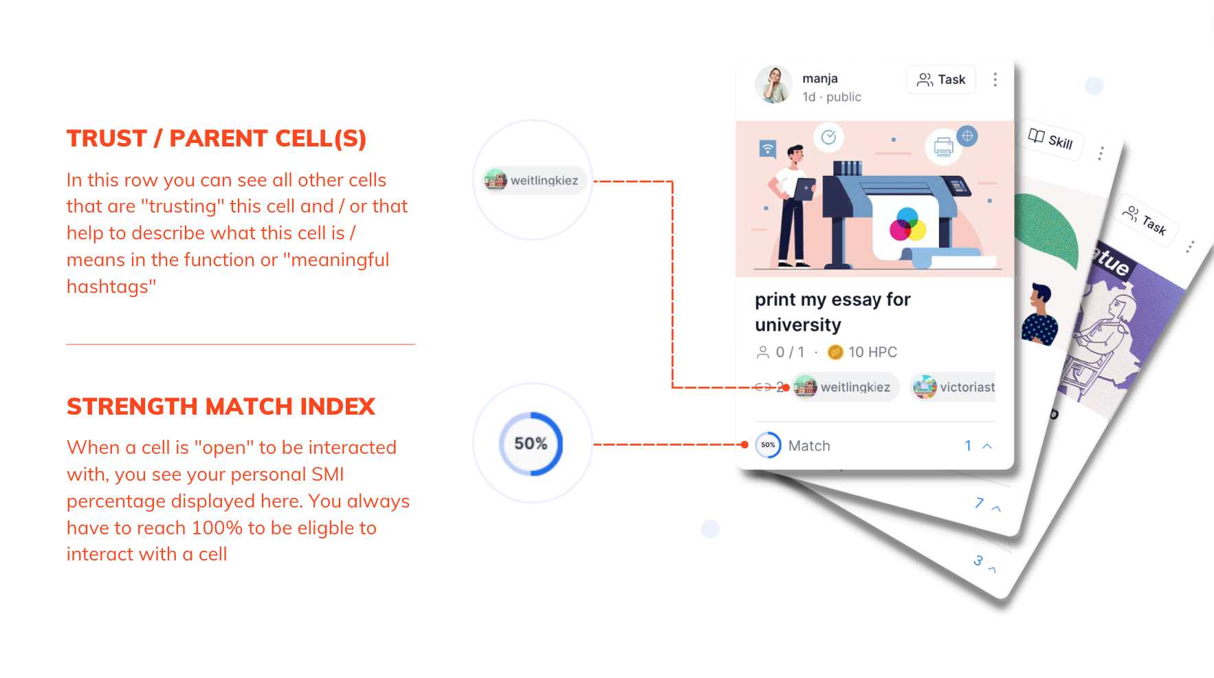 Cell in card-view highlighting "trust-cells" and "strength match index" 